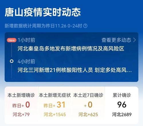 最新爆料唐山疫情情况如何,多区域升级防控措施，疫情形势严峻待解
